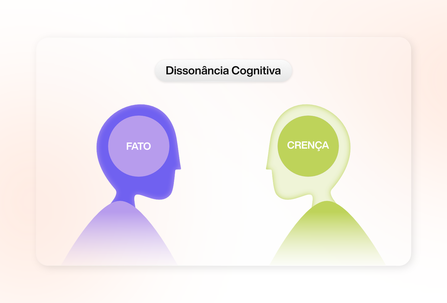 dissonância cognitiva exemplos
