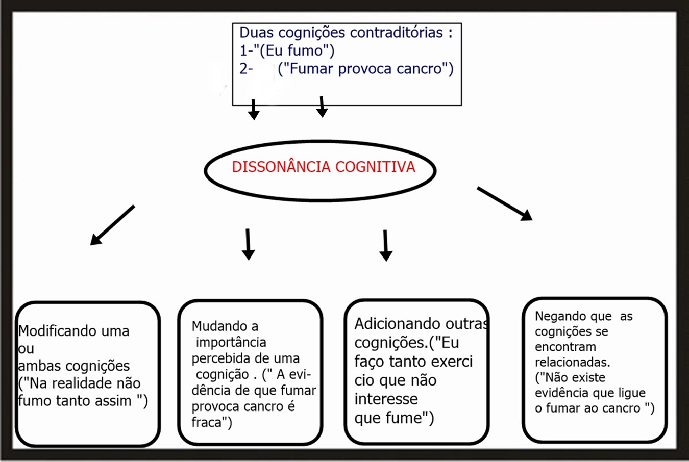 1. Como a Dissonância Cognitiva Afeta Suas Decisões Diárias; 2. Dissonância Cognitiva e Saúde: Entenda a Relação Entre Crenças e Hábitos; 3. Exemplos Reais de Dissonância Cognitiva em Relacionamentos e Sociedade; 4. Estratégias Eficazes para Reduzir a Dissonância Cognitiva; 5. Dissonância Cognitiva: Um Guia Completo para Identificar e Superar Conflitos Internos.