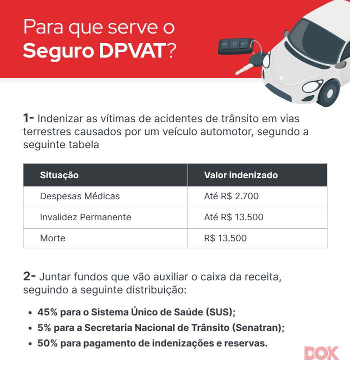 dpvat seguro obrigatório
