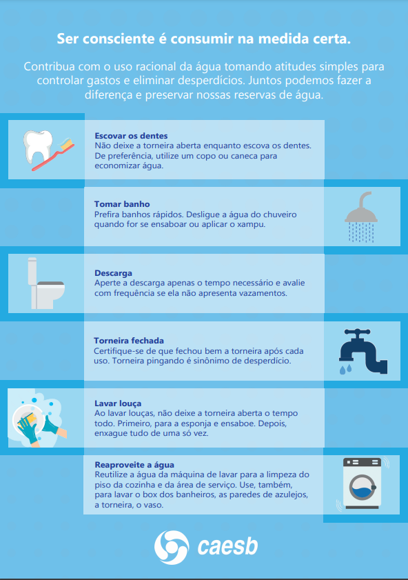 Tecnologias Inovadoras para Economia de Água Residencial