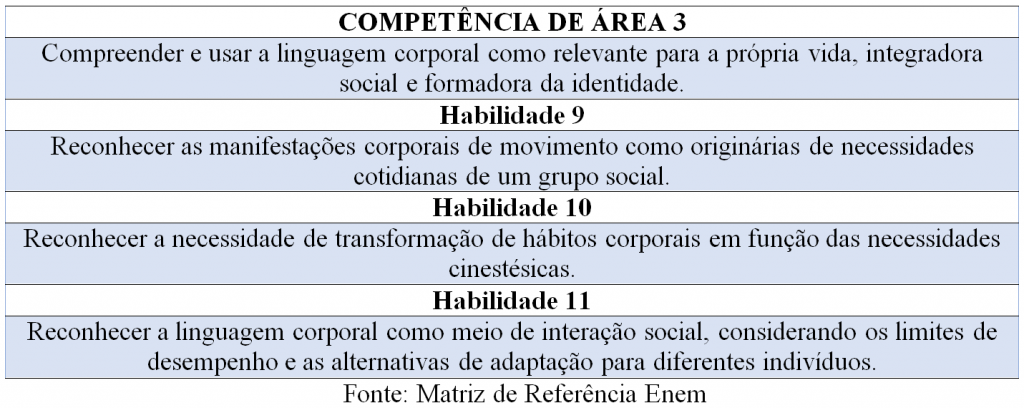 educação física enem 2026