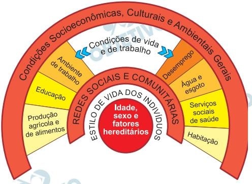 o que cai de educação física no enem