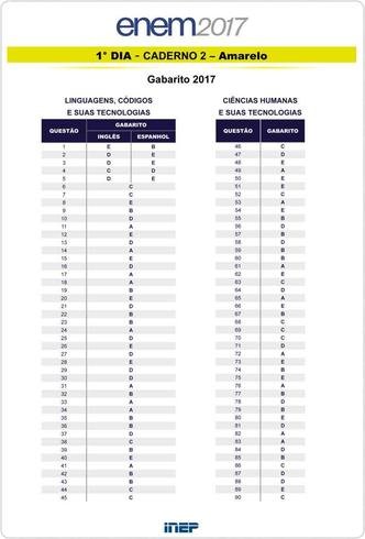 qual foi o tema da redação do enem 2017 ppl?