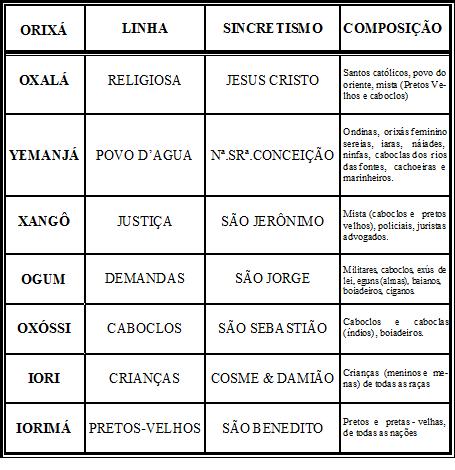 quem são as entidades da umbanda