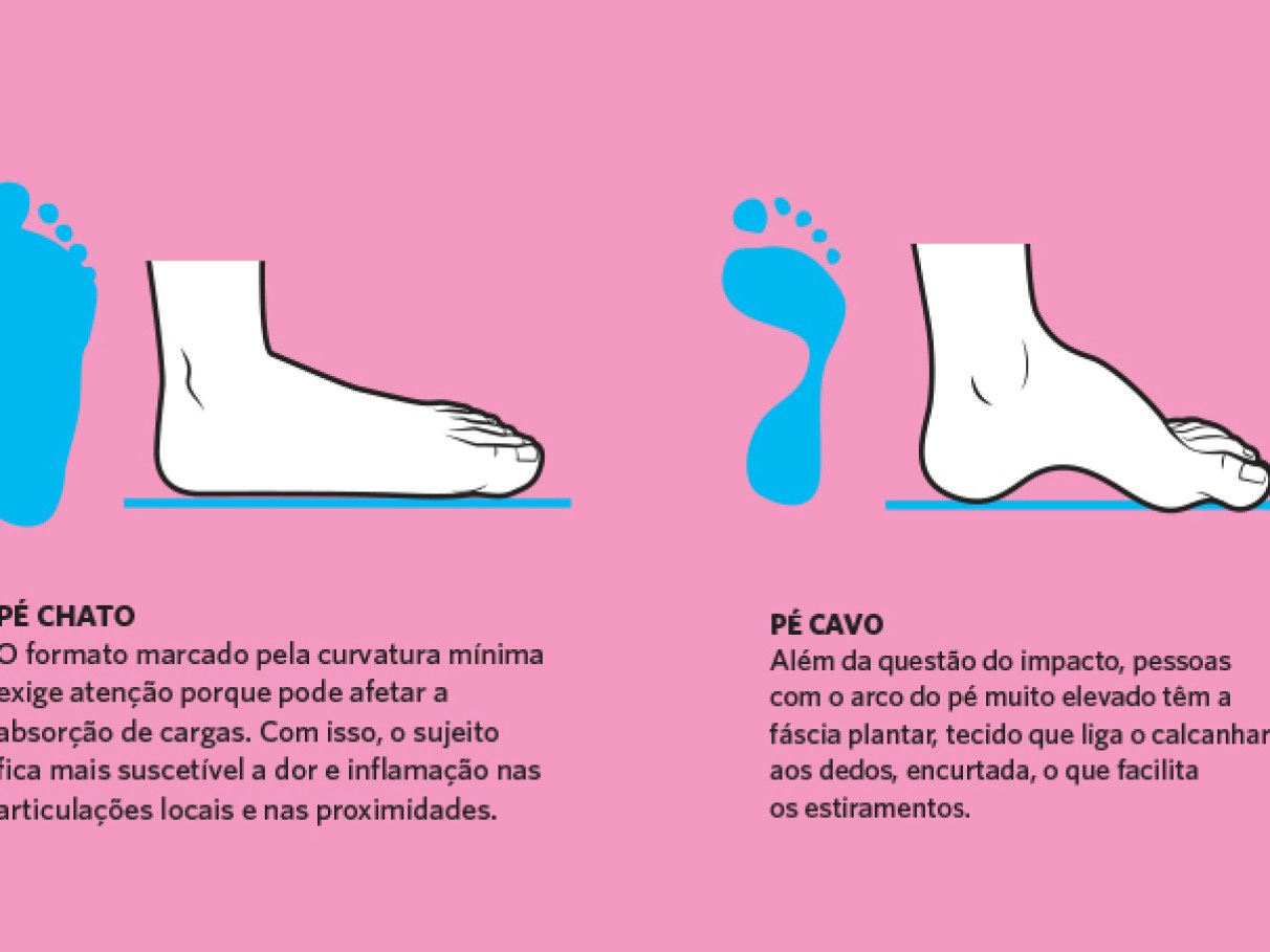 melhores exercícios fisioterapia pé para fazer em casa