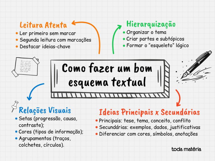 erros comuns ao criar esquema de banco de dados