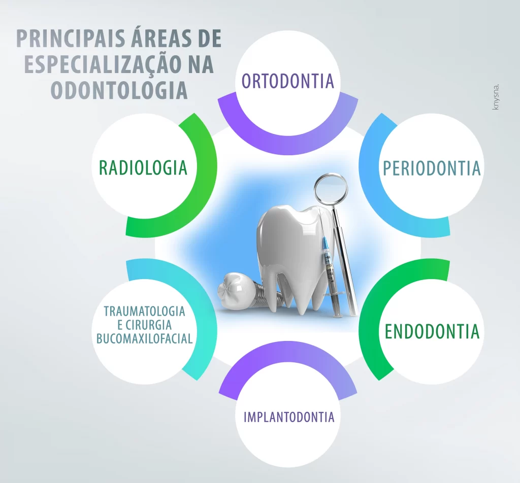 faculdade de odontologia