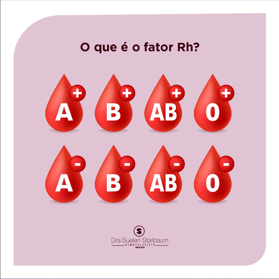 o que significa ter fator rh d positivo na gravidez