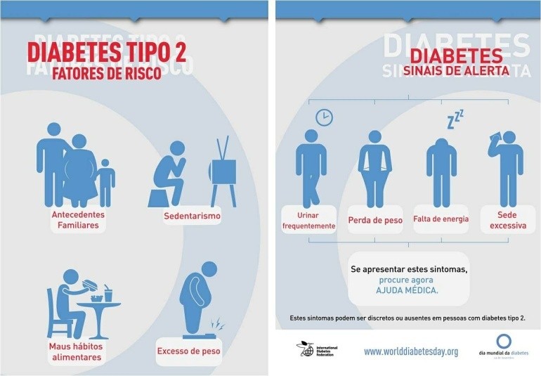 como o sobrepeso aumenta o risco de diabetes
