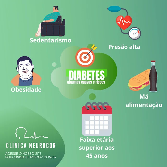 a idade é um fator de risco para diabetes?