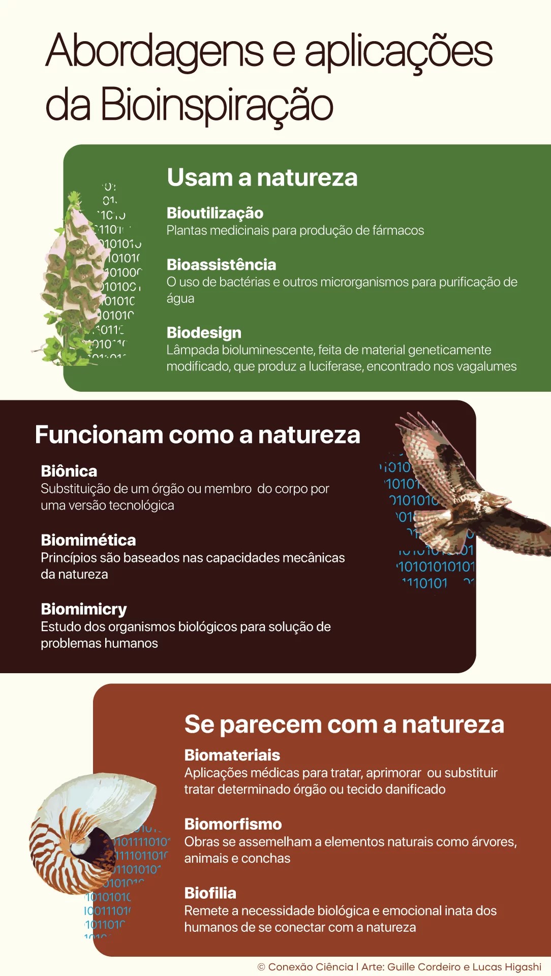 fatos sobre a natureza