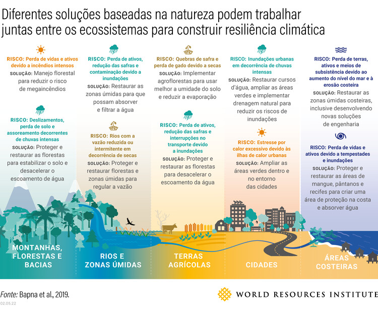 fatos sobre a natureza