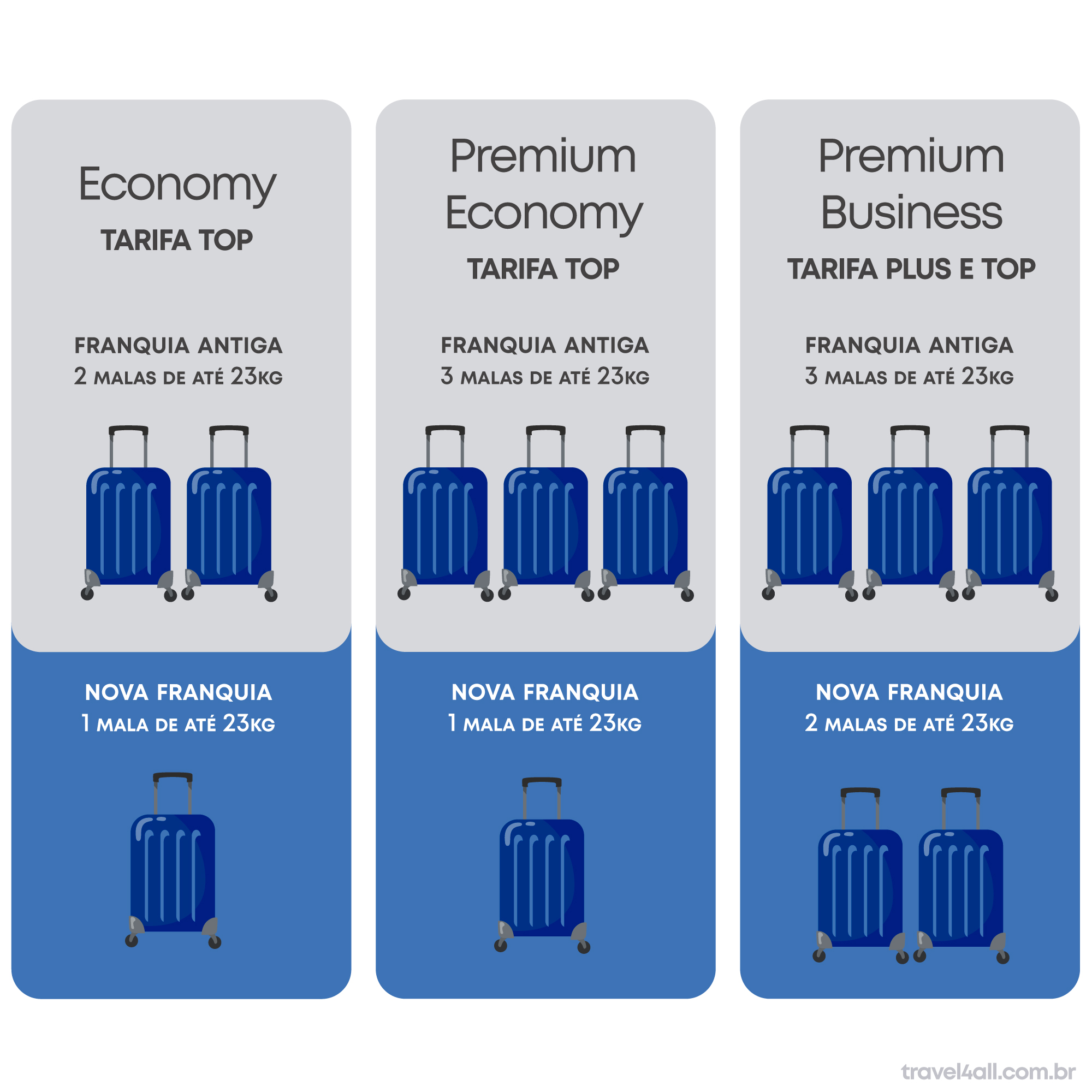 melhores dicas de como arrumar mala para viajar de avião