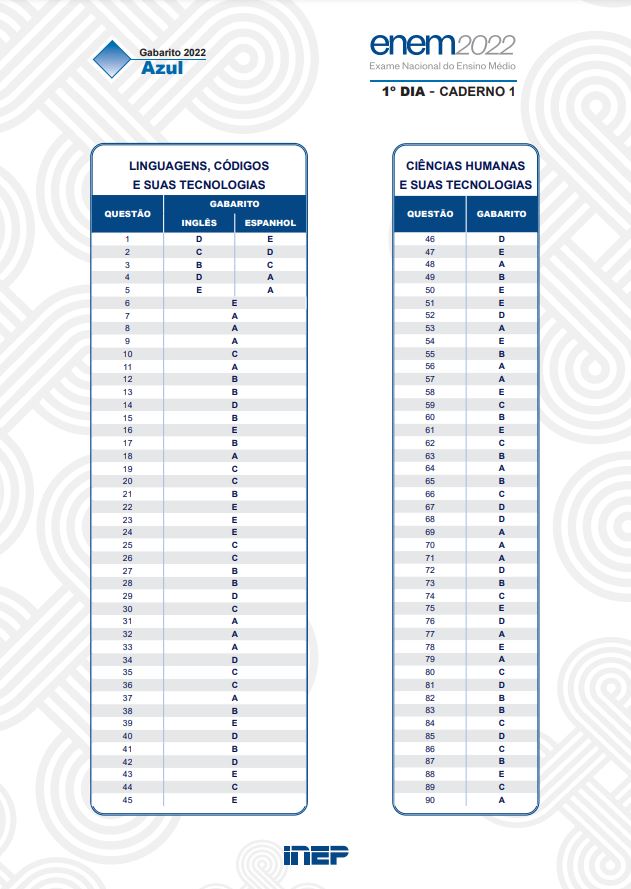 gabarito enem linguagens 2025