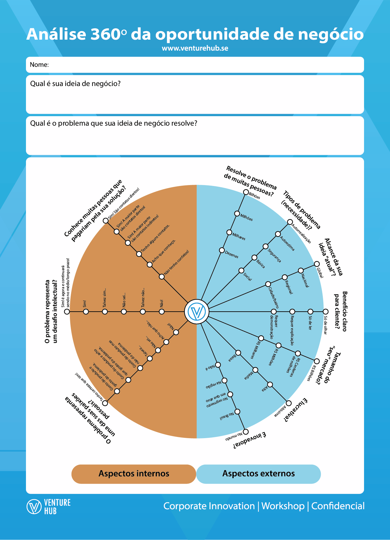 Guia Completo: Como Amarrar Seu Ghutra em Diferentes Estilos