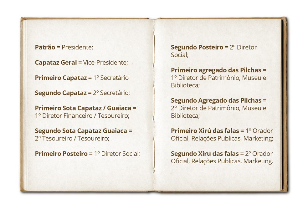 Guria e Vivente: Como os Gaúchos se Referem às Pessoas