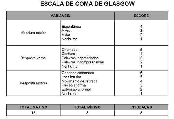 o que significa glasgow 15