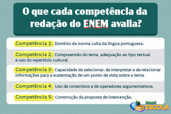 matriz de referência enem 2026