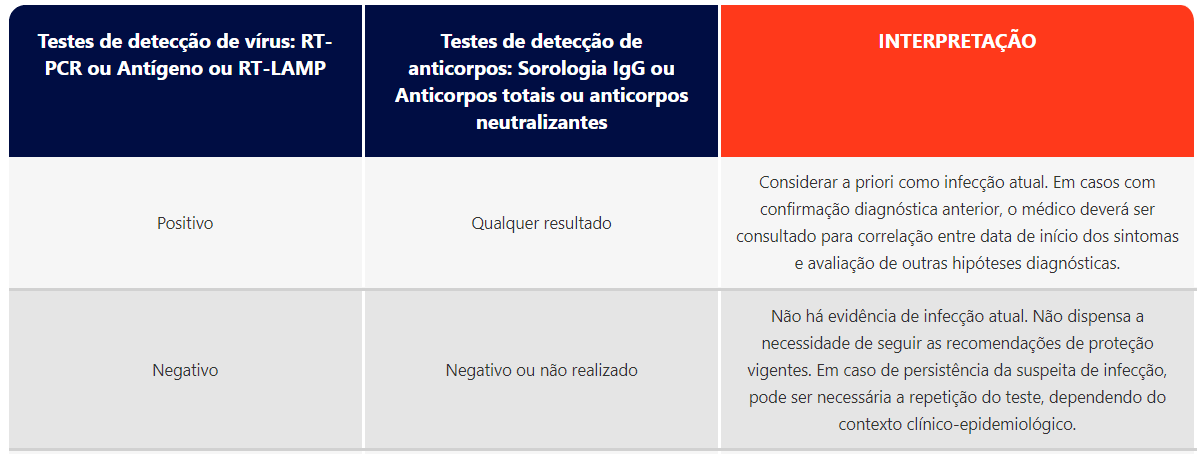 interpretação exame hepatite a igg reagente