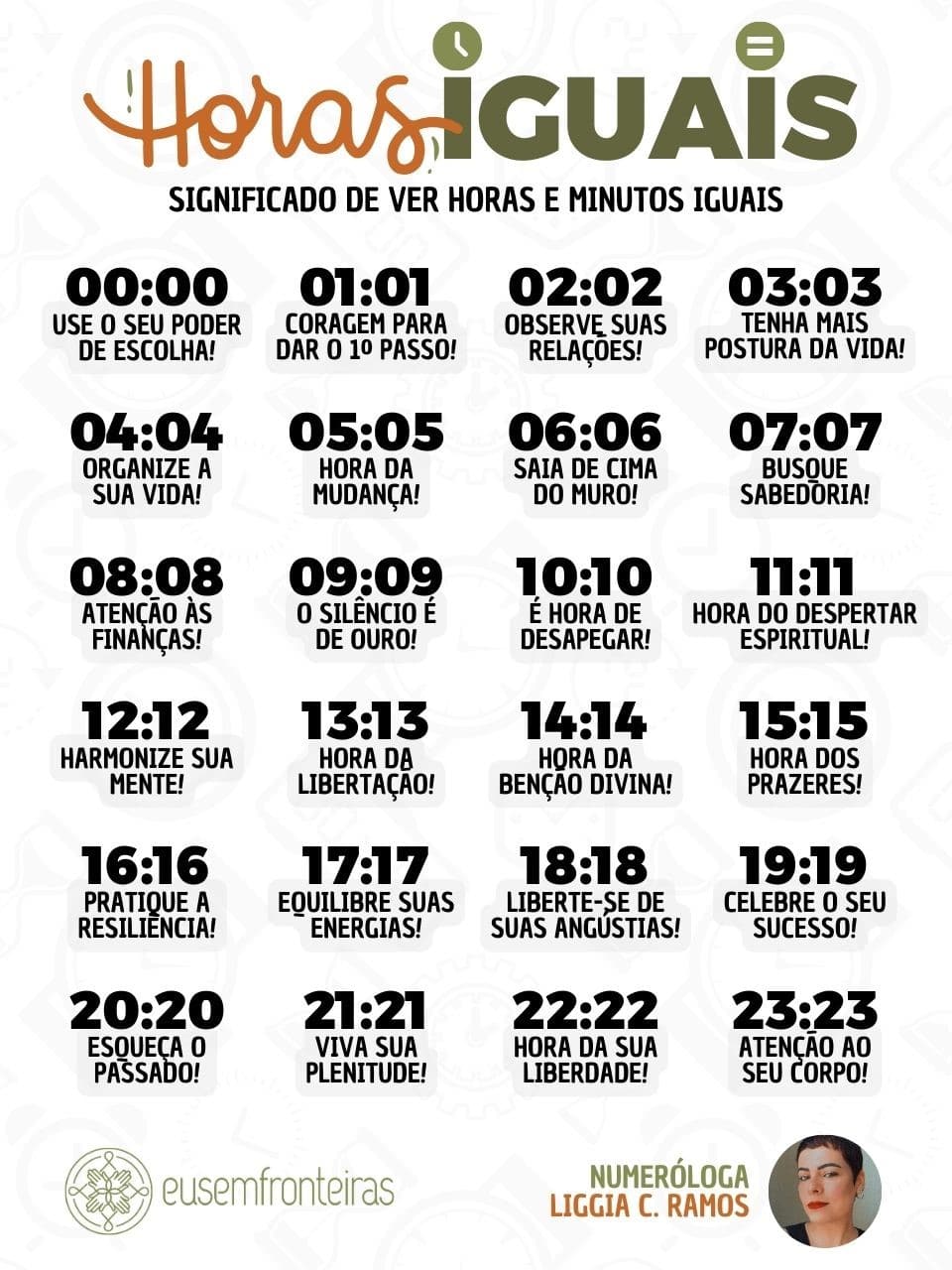 o que significa ver 18:18