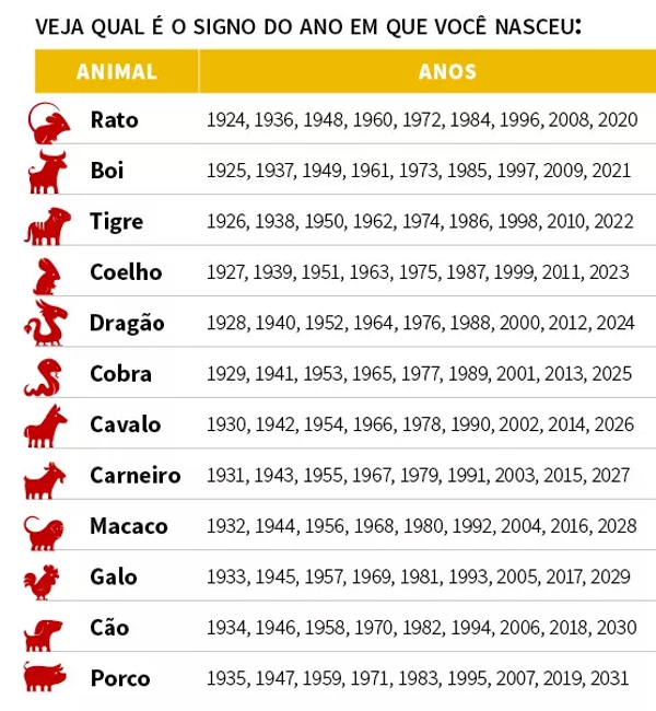 horóscopo chinês tabela