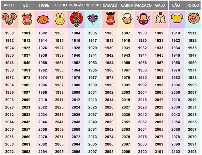 Guia Completo: Descubra Seu Signo e Elemento no Horóscopo Chinês