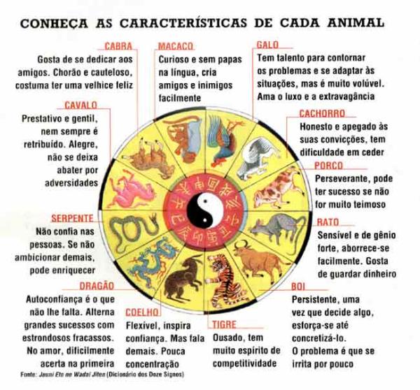 Como o Calendário Lunar Influencia Seu Signo Chinês