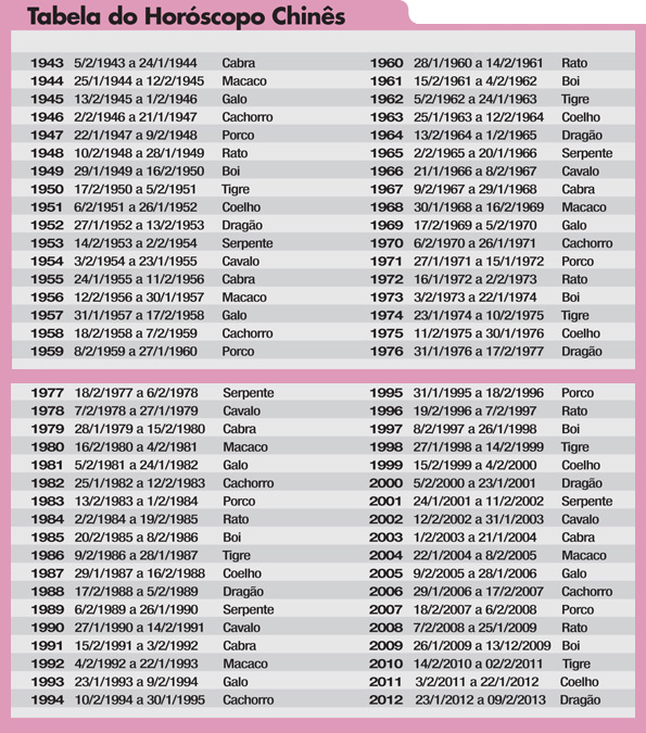 Os 12 Animais do Zodíaco Chinês: Características e Anos de Nascimento