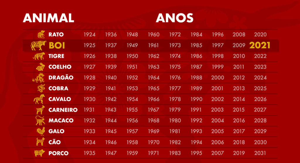 Ano da Serpente de Madeira 2025-2026: O Que Esperar do Horóscopo Chinês