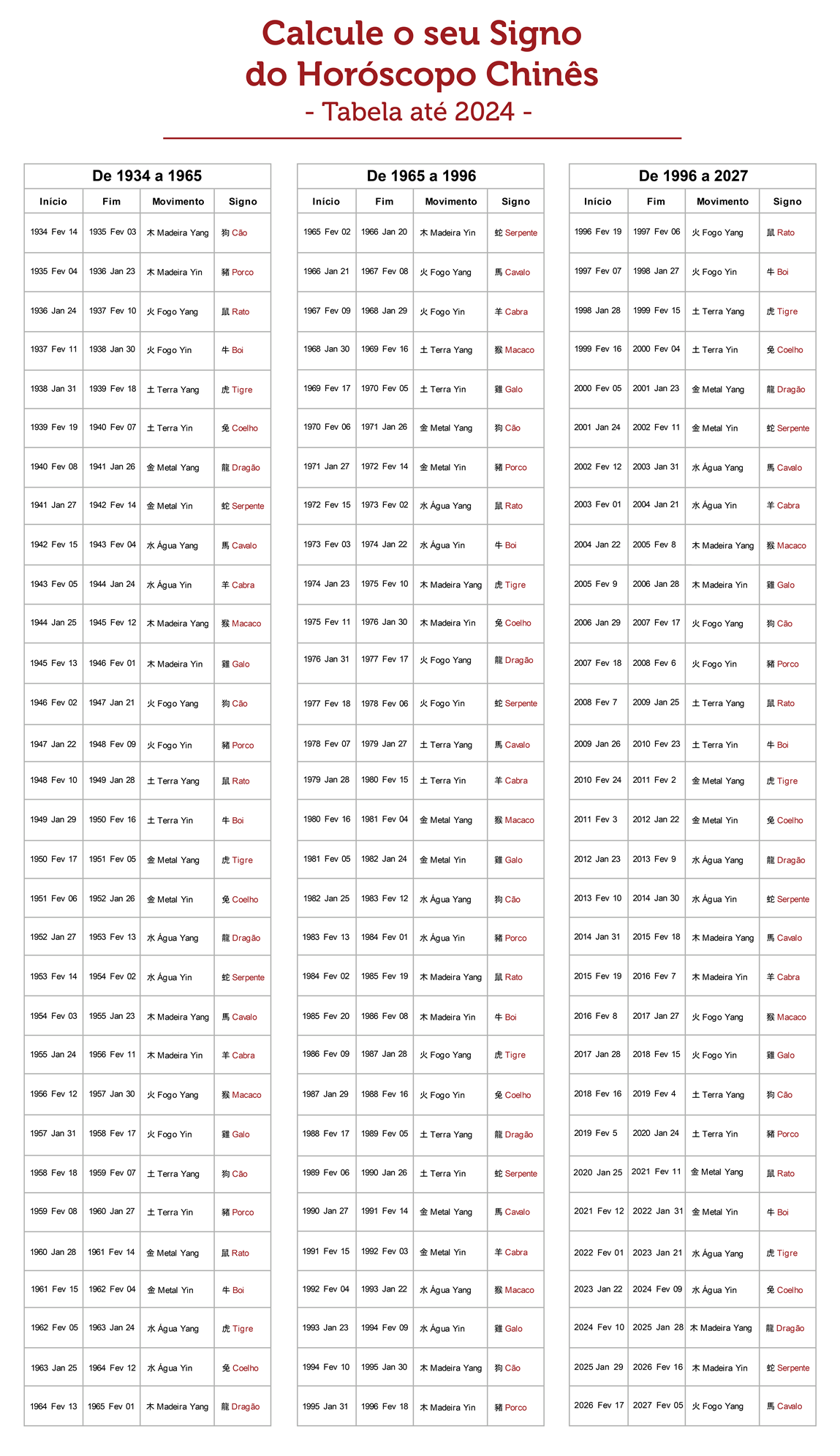 Como o Calendário Lunar Influencia Seu Signo Chinês