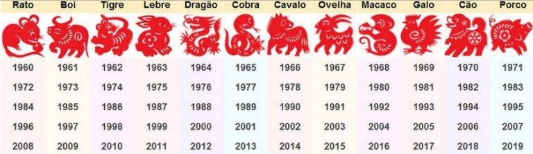 horóscopo chinês tabela