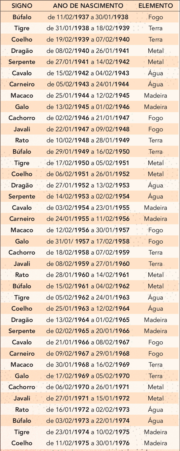 Os 12 Animais do Zodíaco Chinês: Características e Anos de Nascimento