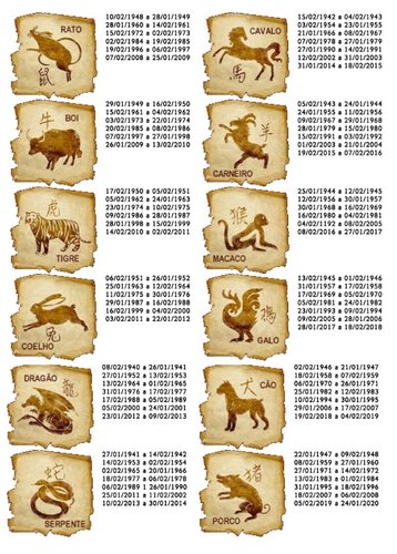 Além do Signo: Entenda os 5 Elementos da Astrologia Chinesa