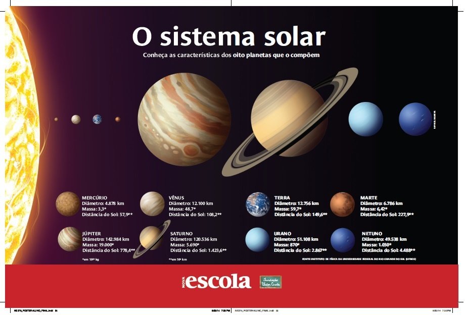 Júpiter: Por Que o Gigante Gasoso é o Planeta Mais Antigo?