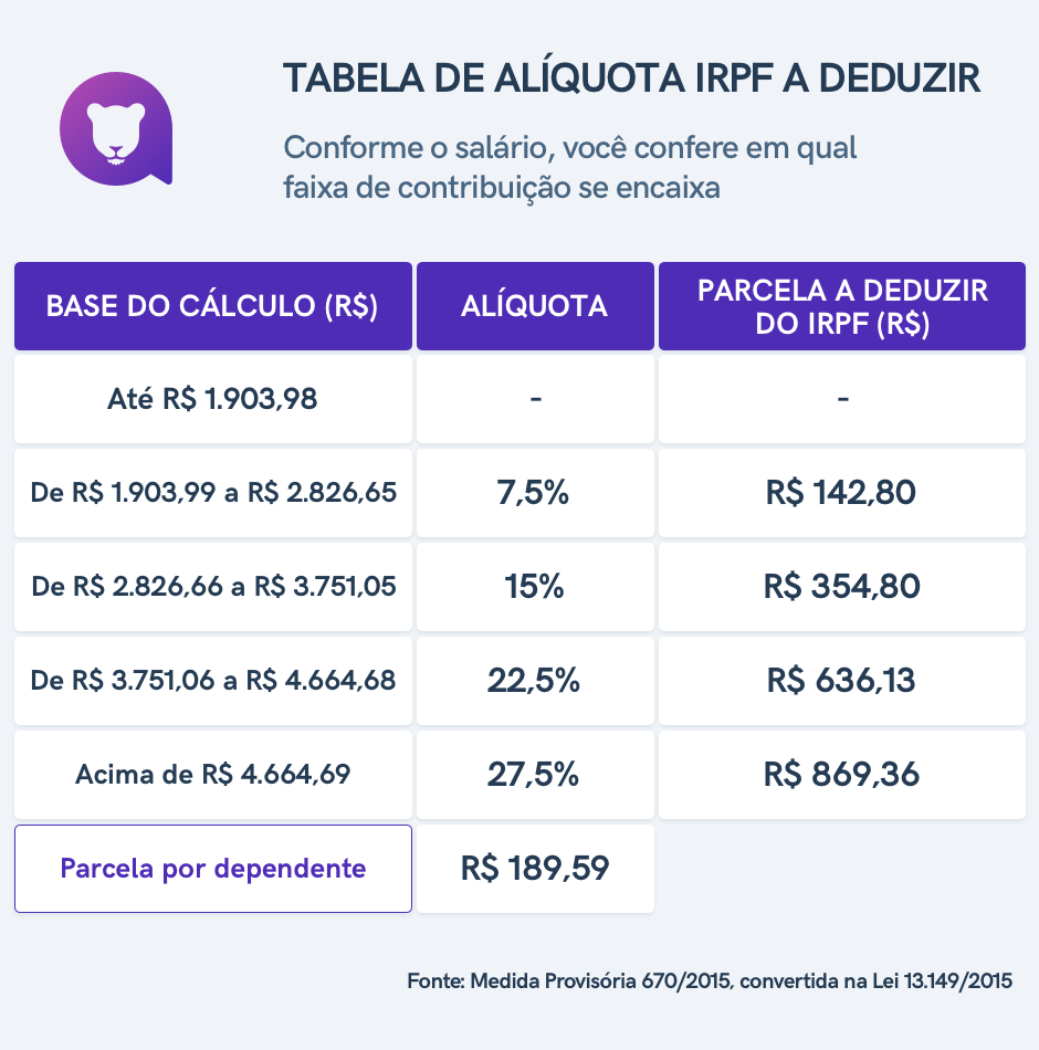 o que significa imposto de renda retido na fonte