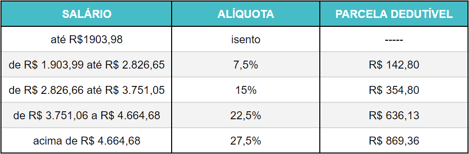 imposto retido na fonte o que é