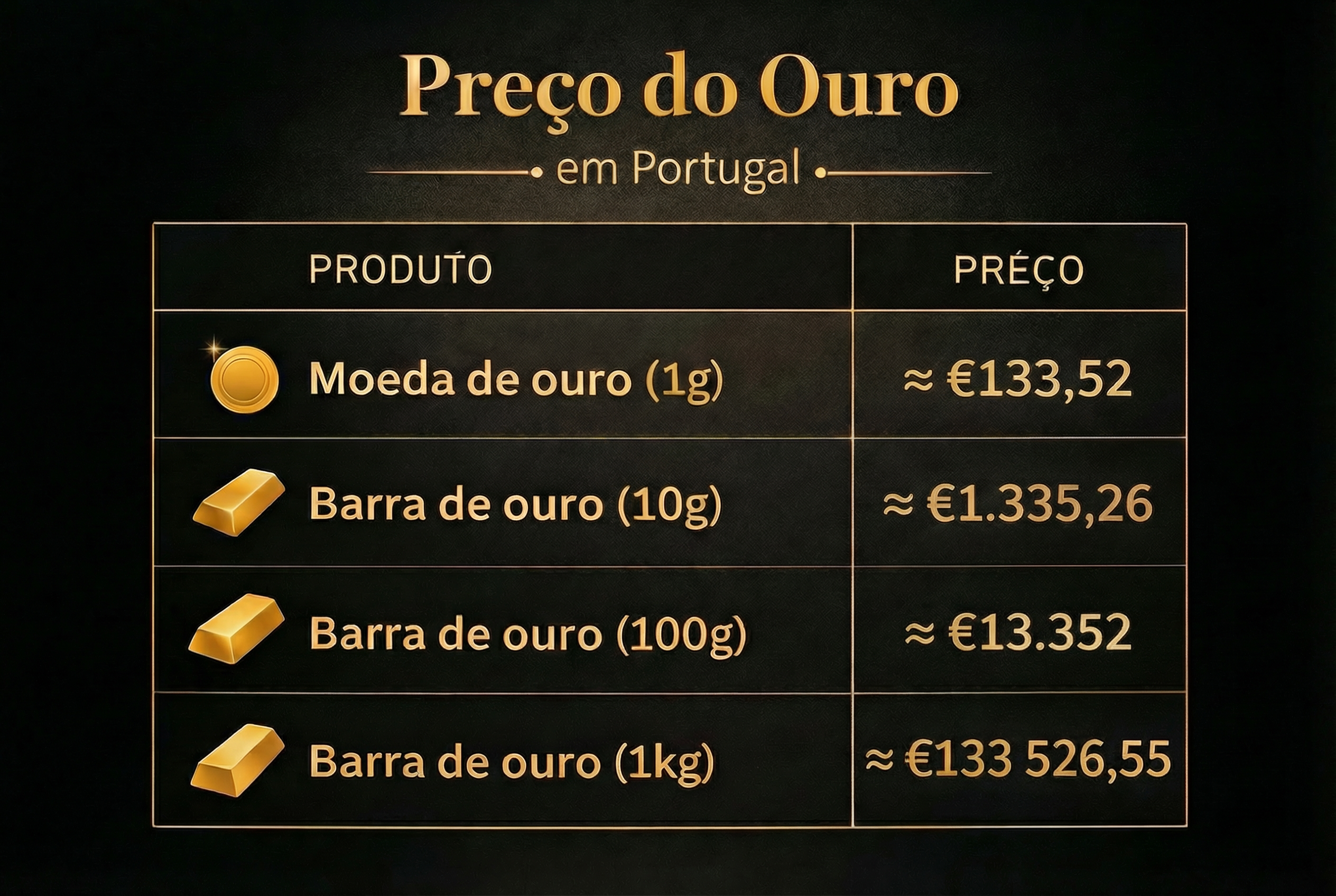 investimento em ouro