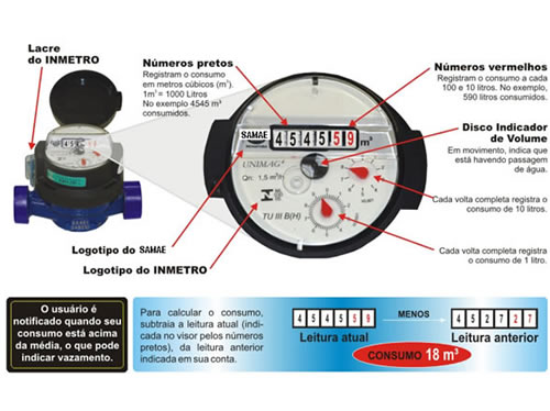 erros comuns ao ler hidrometro