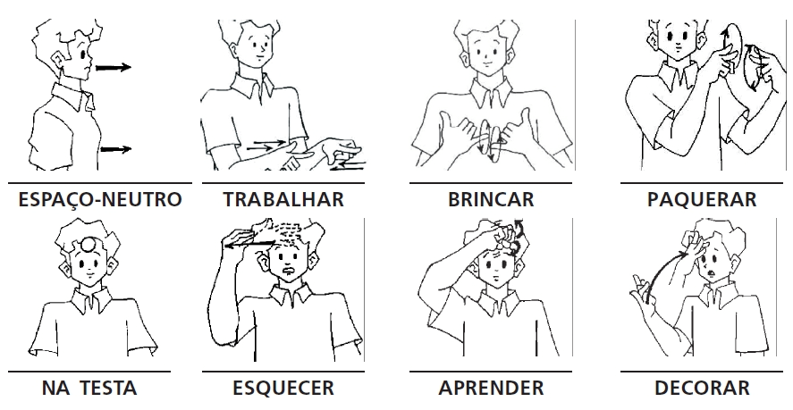 libras vs linguagem de sinais americana qual a diferença