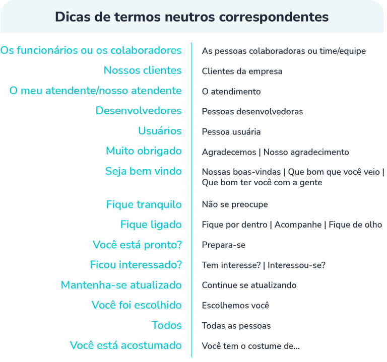 linguagem neutra exemplos