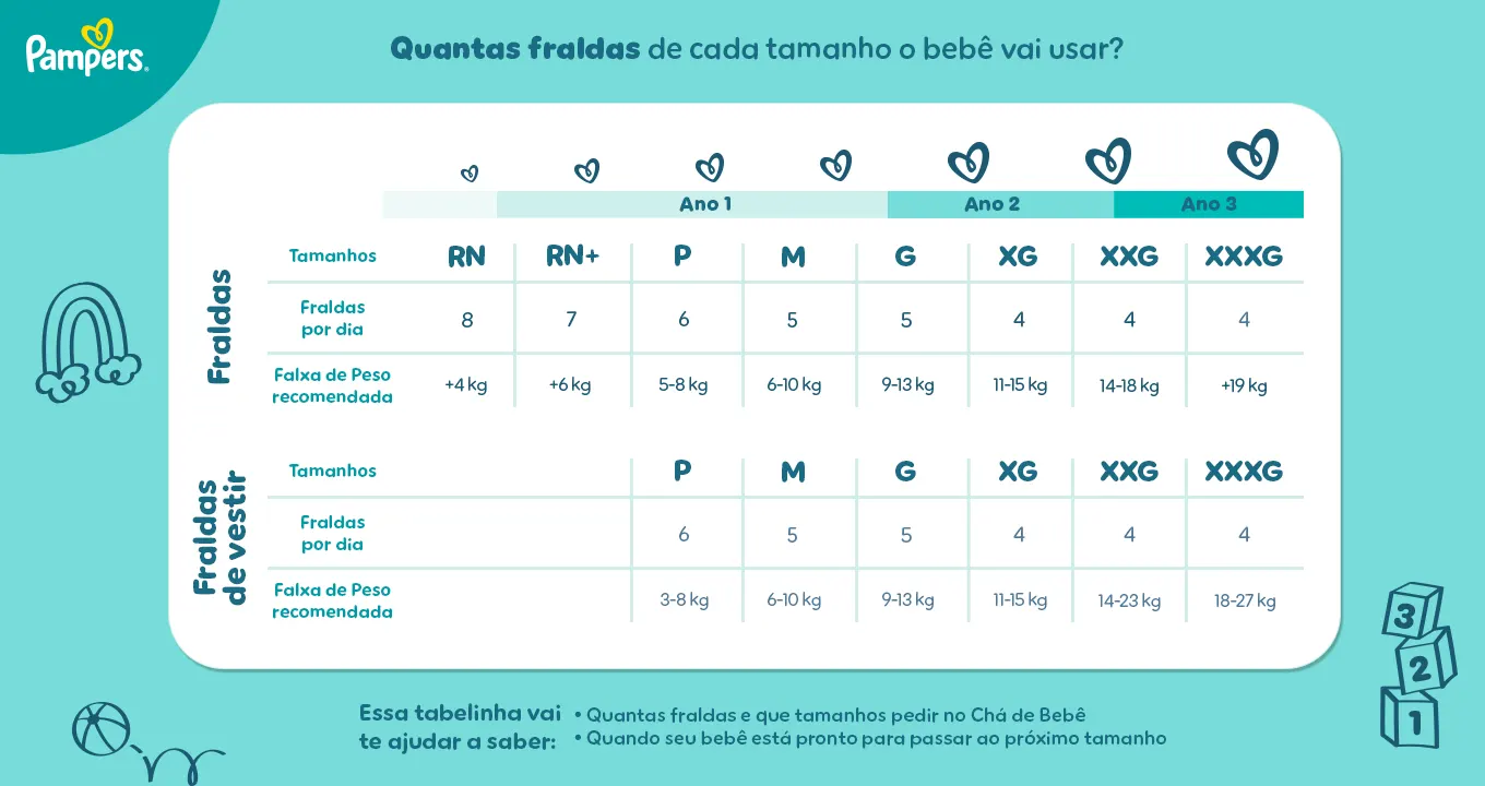 quanto custa montar uma lista de chá de fraldas
