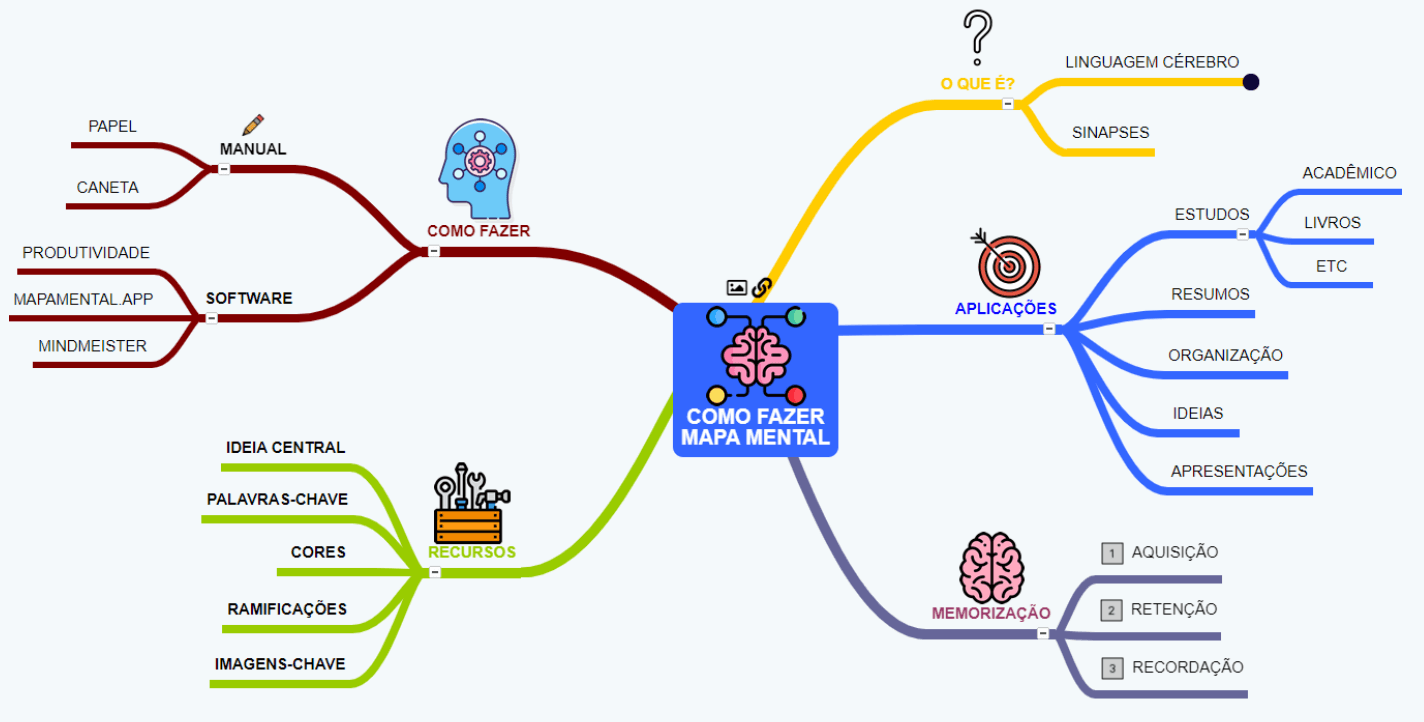 erros comuns ao fazer mapa mental para concurso