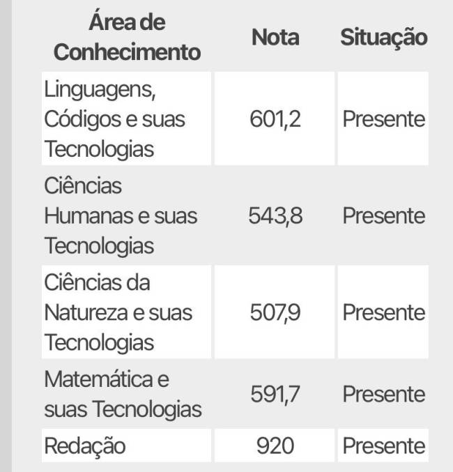 como calcular media enem
