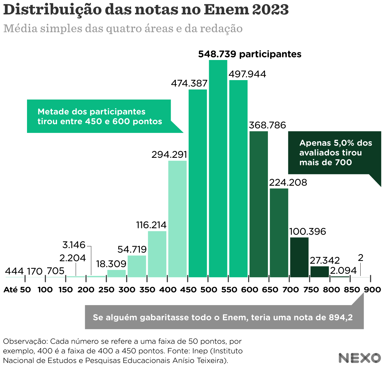 como calcular a media do enem