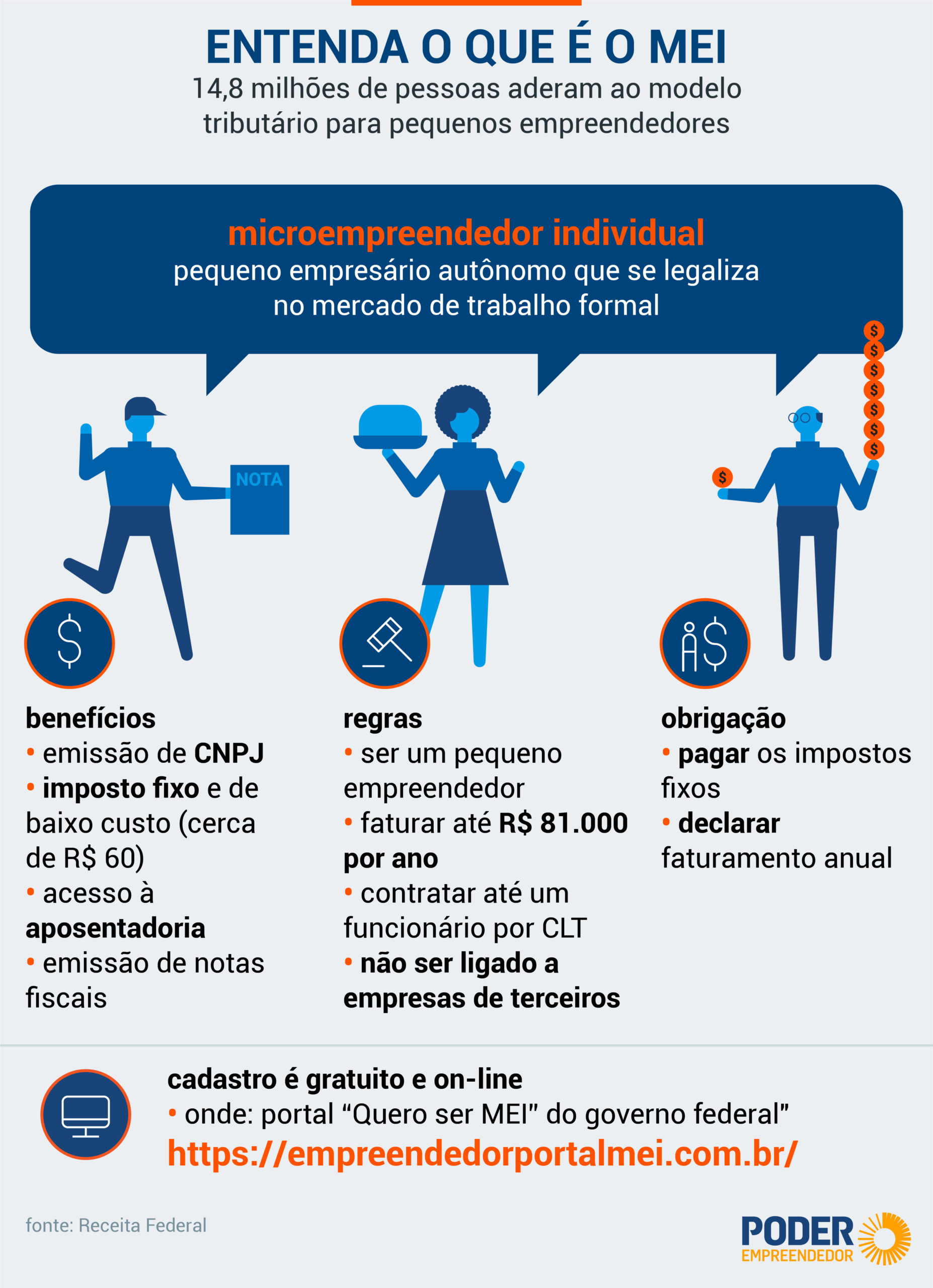 quanto custa ser MEI em 2026