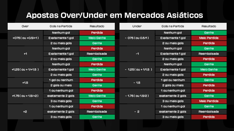 o que significa menos de 1.75 gols