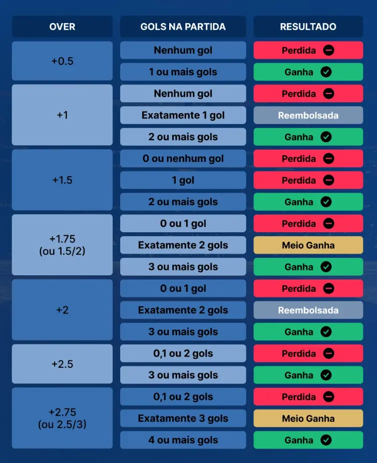 aposta menos de 1.75 gols