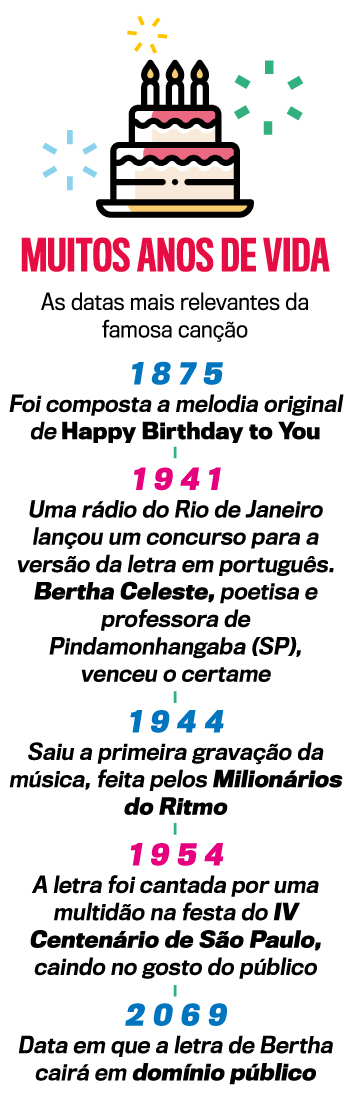parabéns pra você youtube
