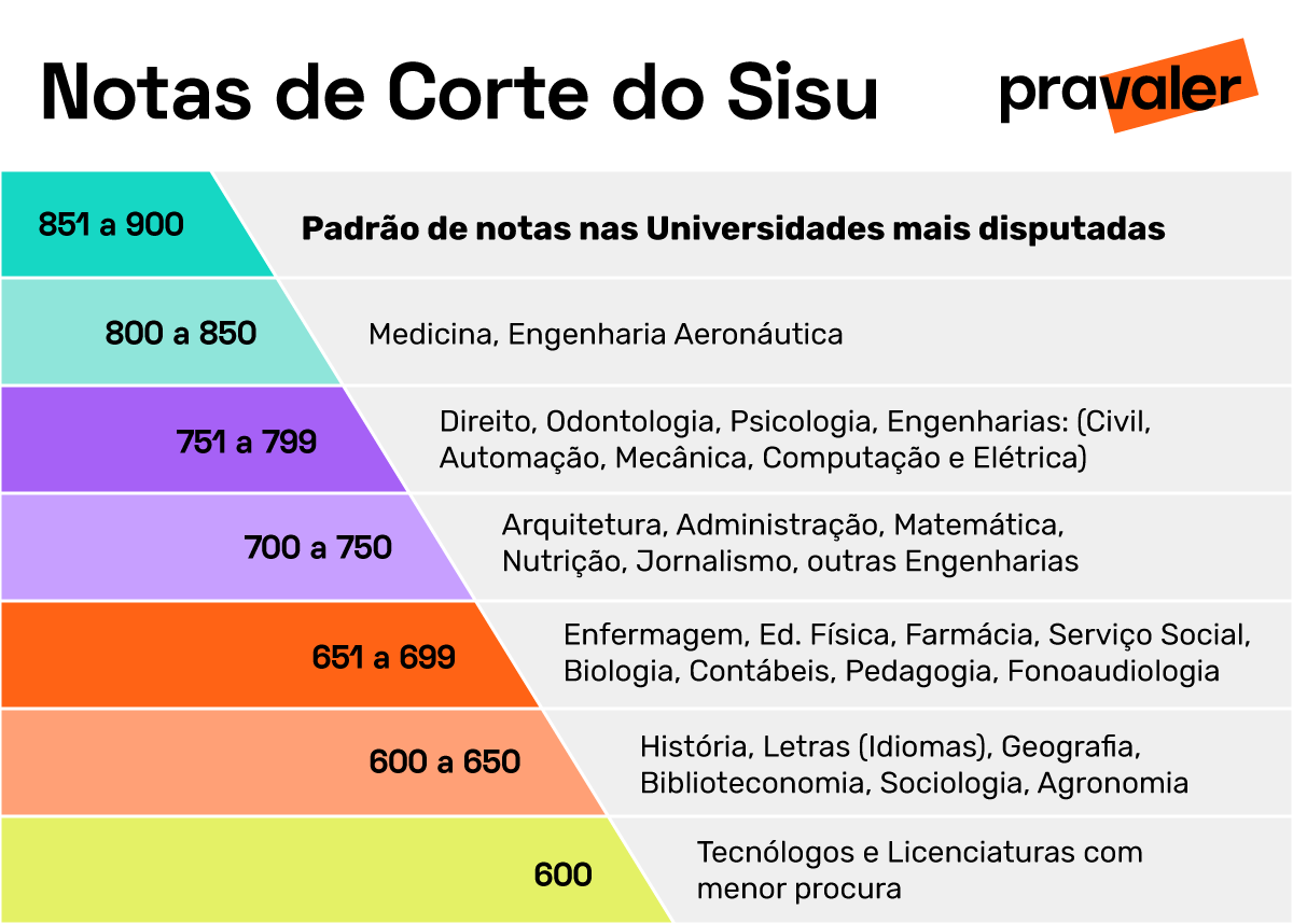 sisu psicologia nota de corte