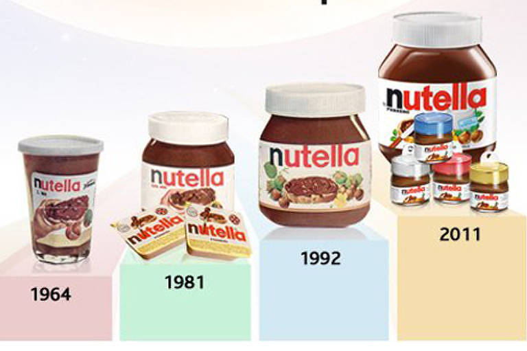 Nutella vs. Chocolate: Entenda as Diferenças Fundamentais